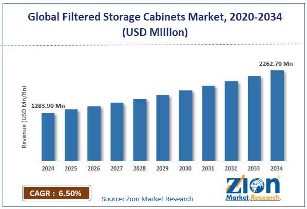 Global Filtered Storage Cabinets Market Size