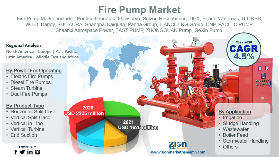 Global Fire Pump Market