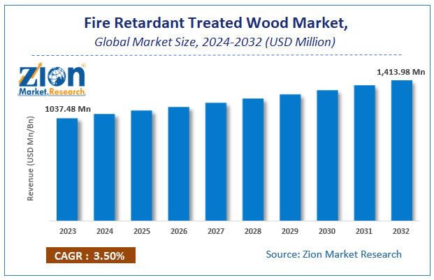 Global Fire Retardant Treated Wood Market Size