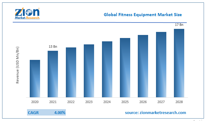 How to Market Fitness Equipment 2 How to Market Fitness Equipment