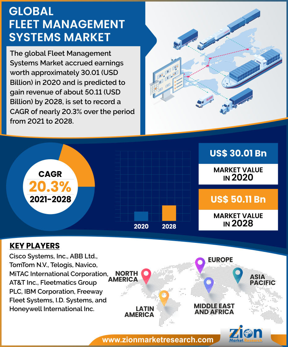Global Fleet Management Systems Market 