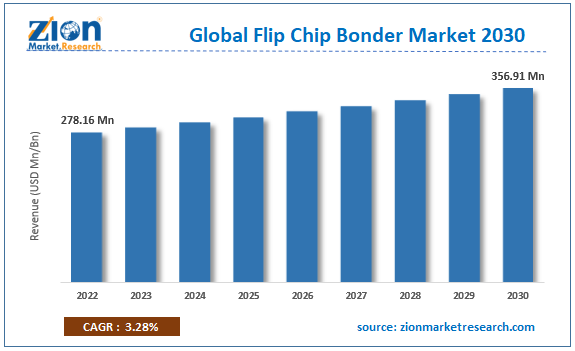 Global Flip Chip Bonder Market Size