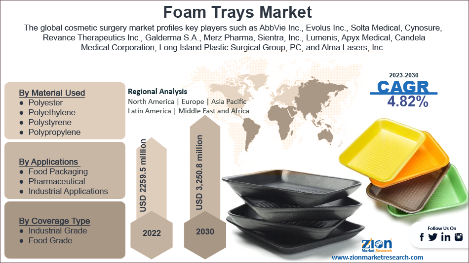 Global Foam Trays Market