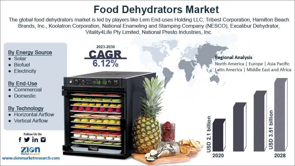 Global Food Dehydrators Market