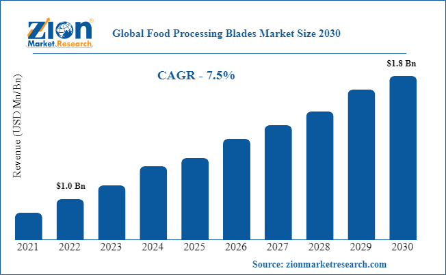 Global Commercial Kitchen Knives Market Size, Share, Growth, Trends and  Forecast 2027