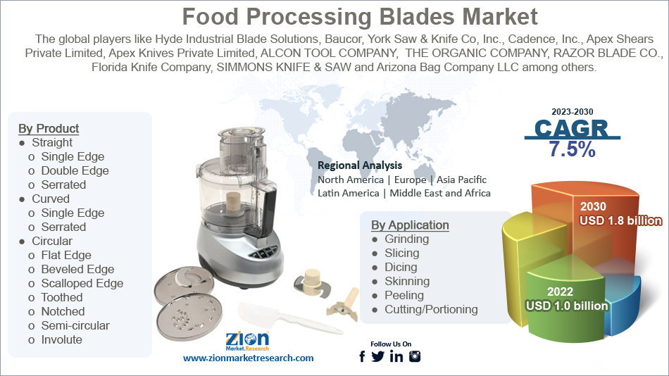 Global Food Processing Blades Market