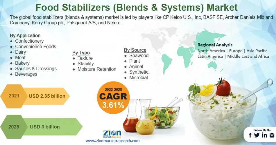 Ice Cream Stabilizer Powder by Zion International Food Ingredients