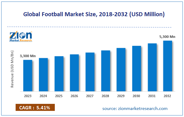 Global Football Market Size