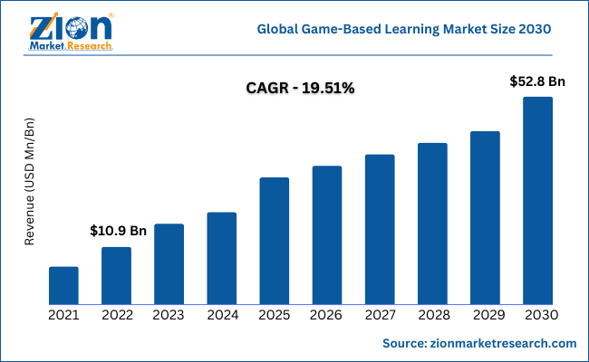 EGAME (EGAME) Markets by Trading Volume