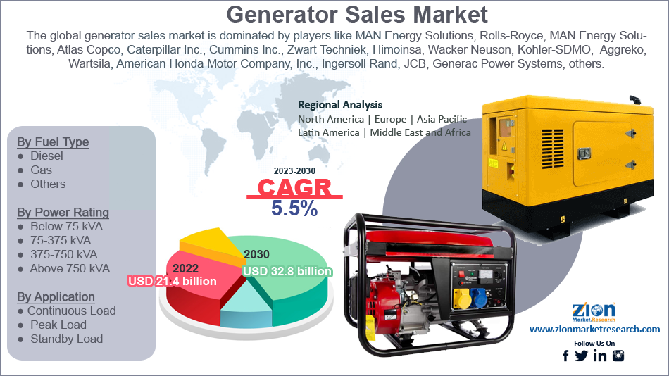 Global Generator Sales Market