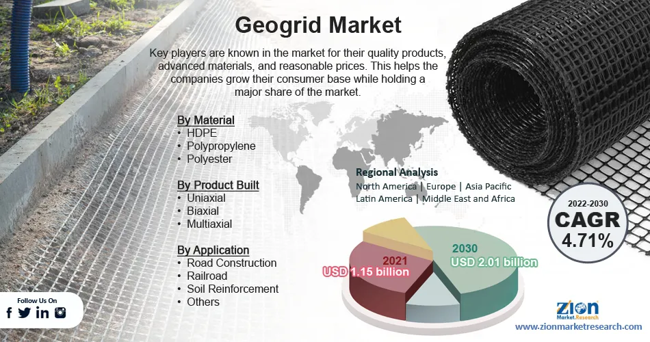 Global Geogrid Market