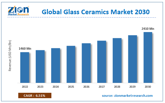 Glass Ceramics Market Size, Share, Industry Trends and Forecast 2030