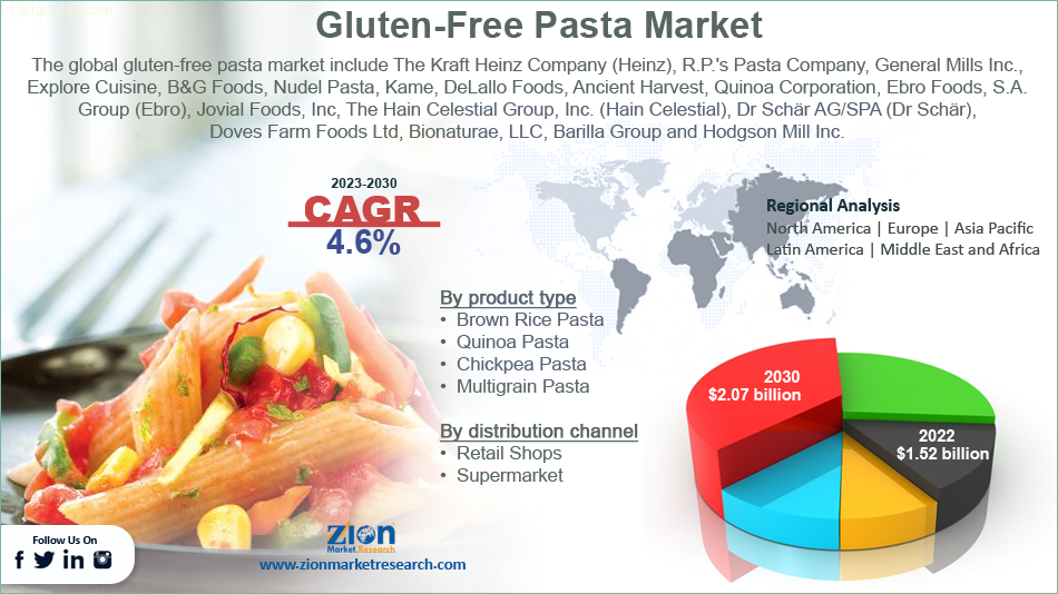 Global Gluten-Free Pasta Market