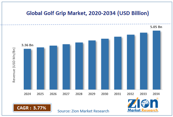 Global Golf Grip Market Size