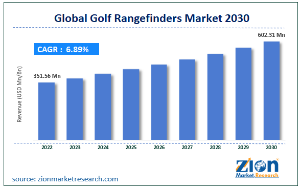 Global Golf Rangefinders Market