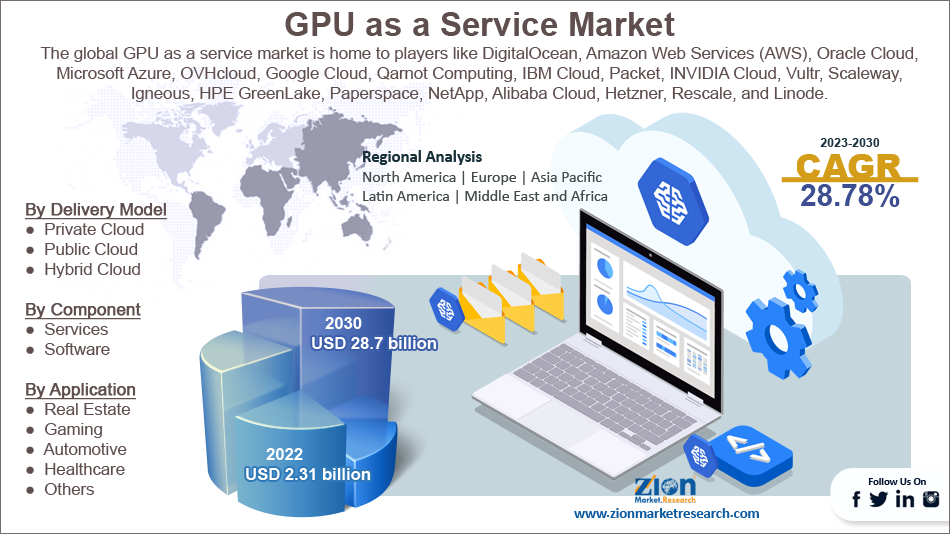 GPU a Service Market Size, Share, Industry Trends by 2030