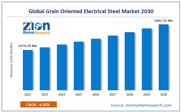 Posco completes steel plant in China to meet EV demand