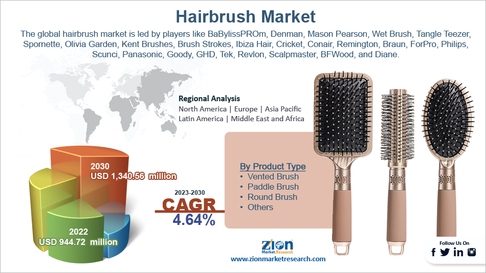 Global Hairbrush Market