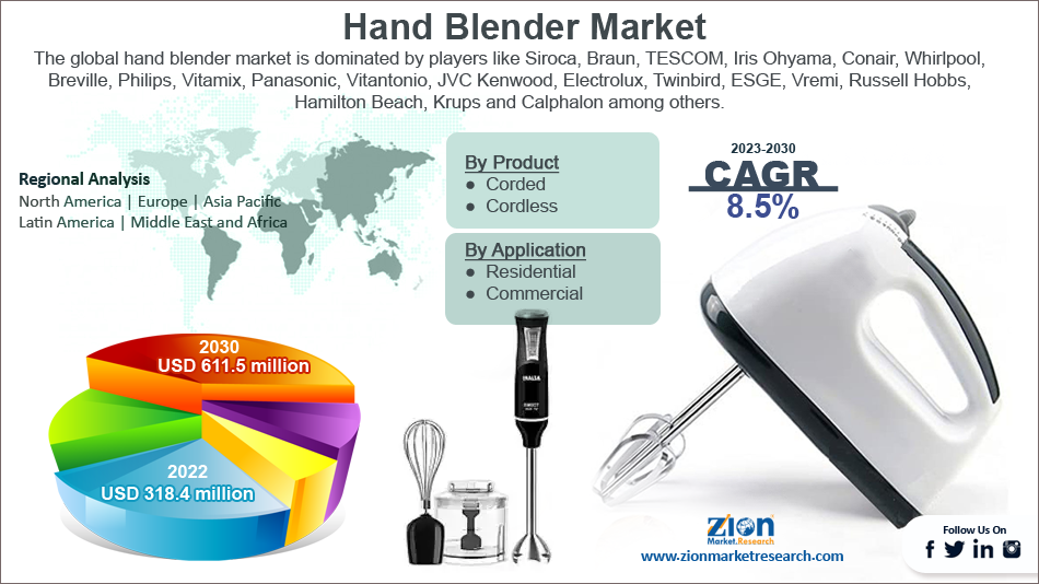 Products - Blender Market