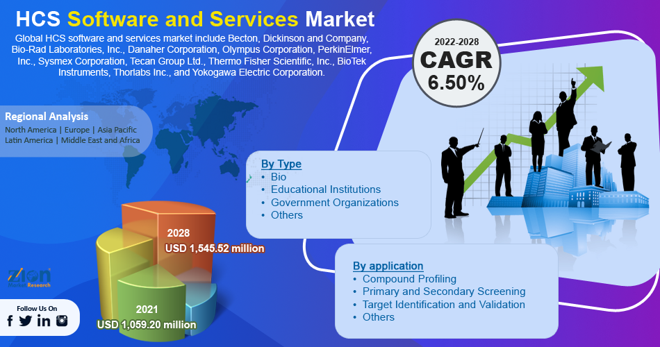 Global HCS Software and Services Market