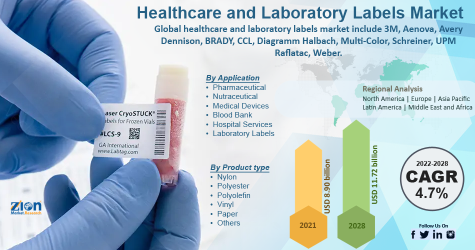 What to do When You Make a Mistake in the Lab - Labtag Blog