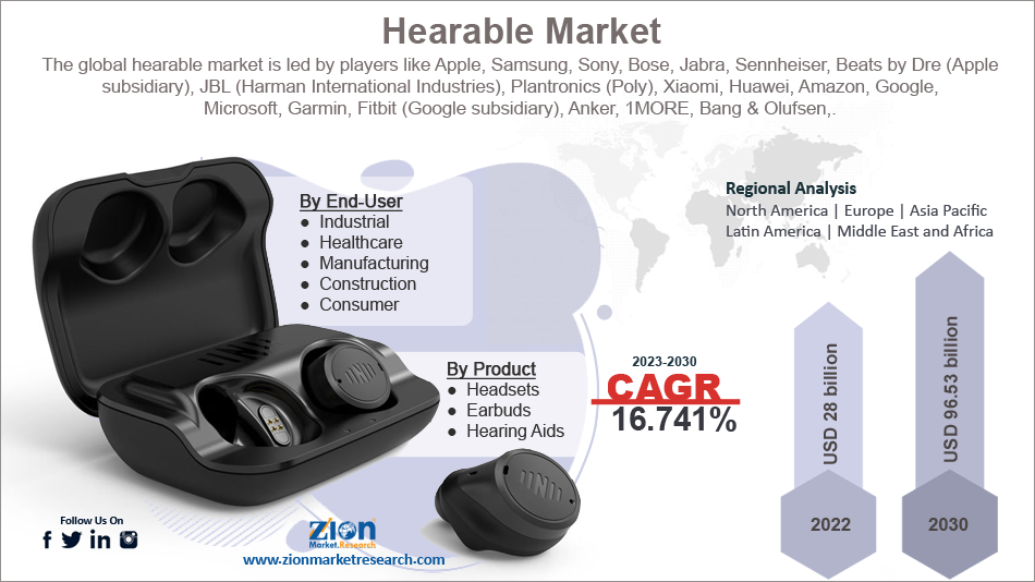 global-hearable-market
