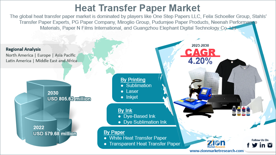 Global Heat Transfer Paper Market