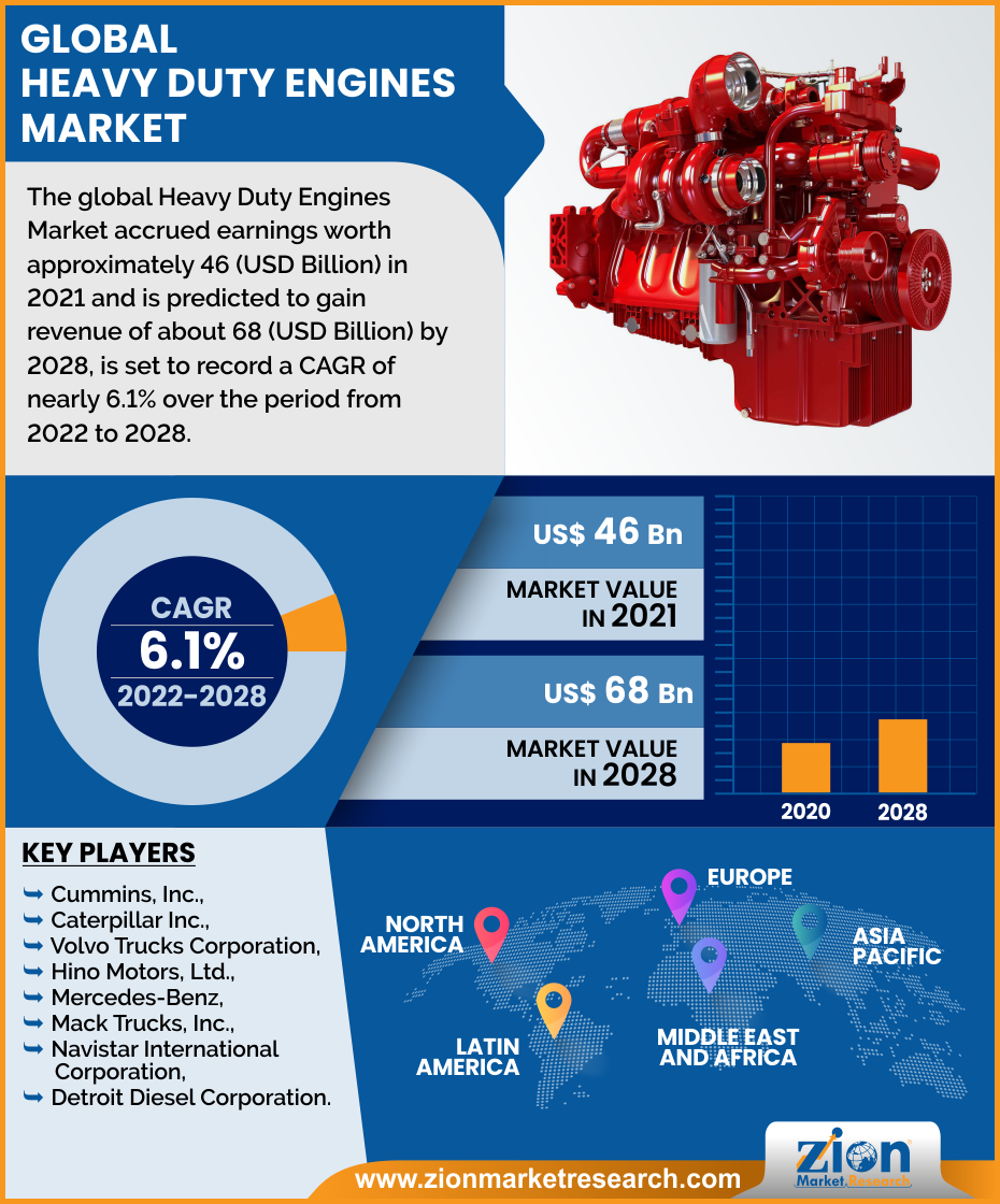 Heavy-Duty Trucks Market Statistics