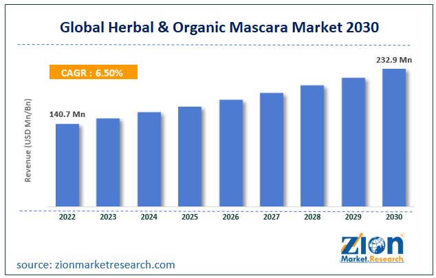 Global Herbal & Organic Mascara Market Size