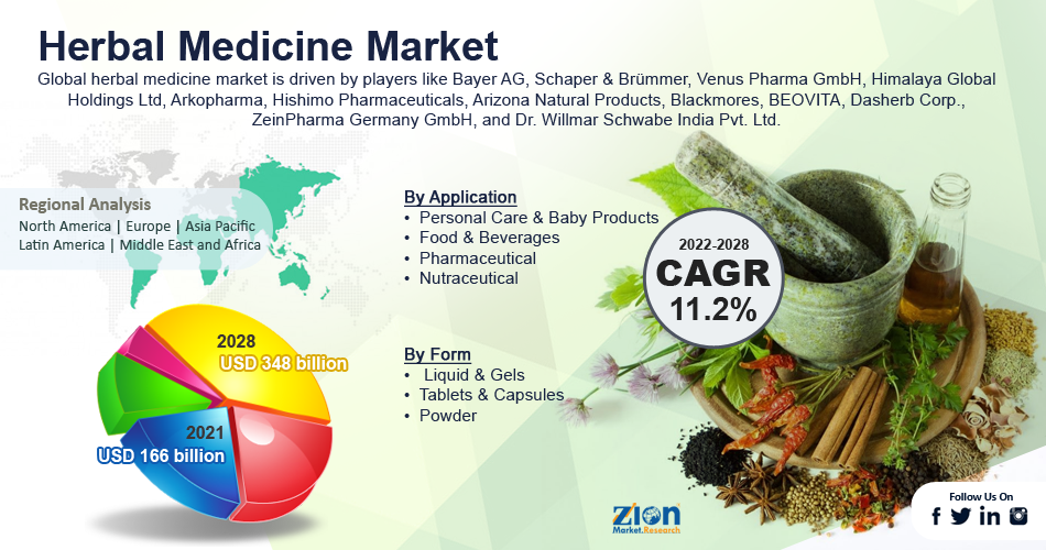 herbal medicine market research report