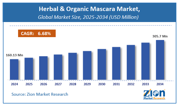 Herbal & Organic Mascara Market Size