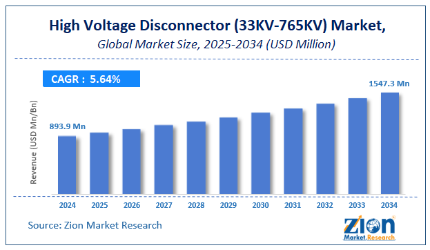 Global High Voltage Disconnector (33KV-765KV) Market Size