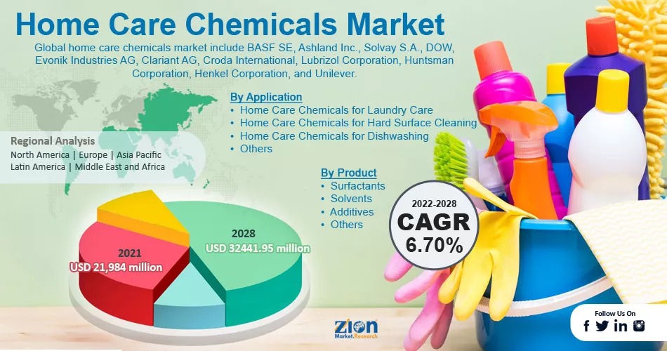 Global Home Care Chemicals Market 
