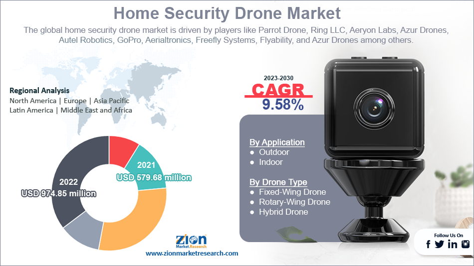 Global Home Security Drone Market