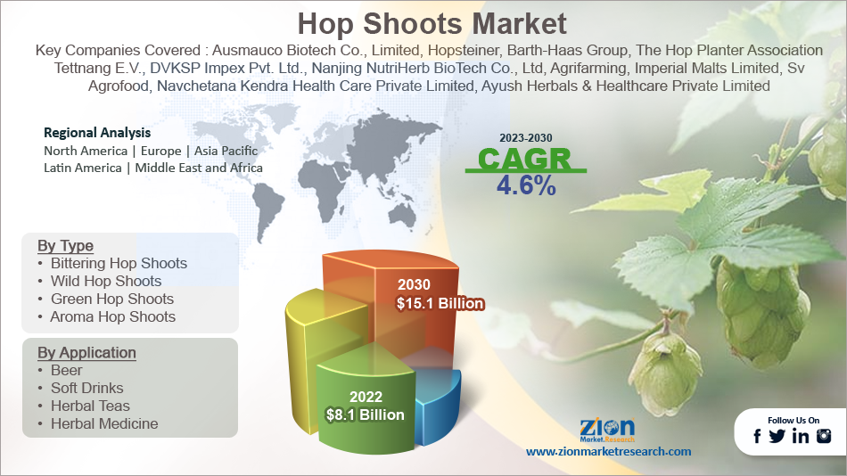 Global Hop Shoots Market