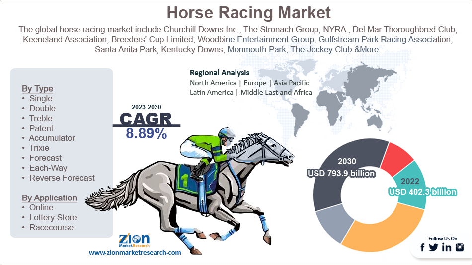 2025 Horse Racing Schedule Elsey Kordula