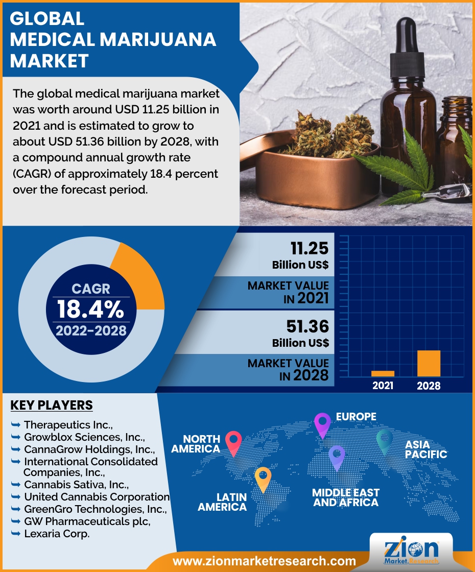 Global  Household and DIY Hand Tools Market