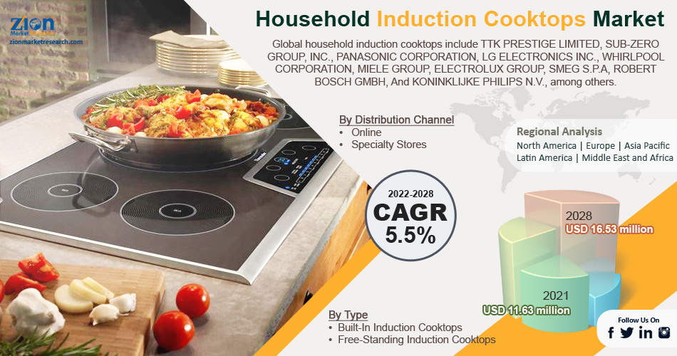 Global Household Induction Cooktops Market