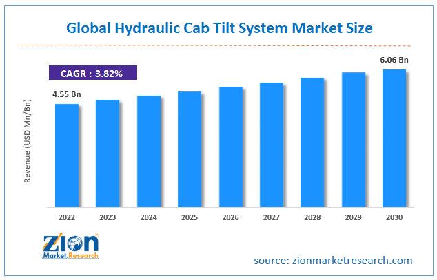 Global Hydraulic Cab Tilt System Market Size