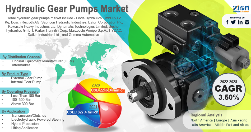 Global Hydraulic Gear Pumps Market 