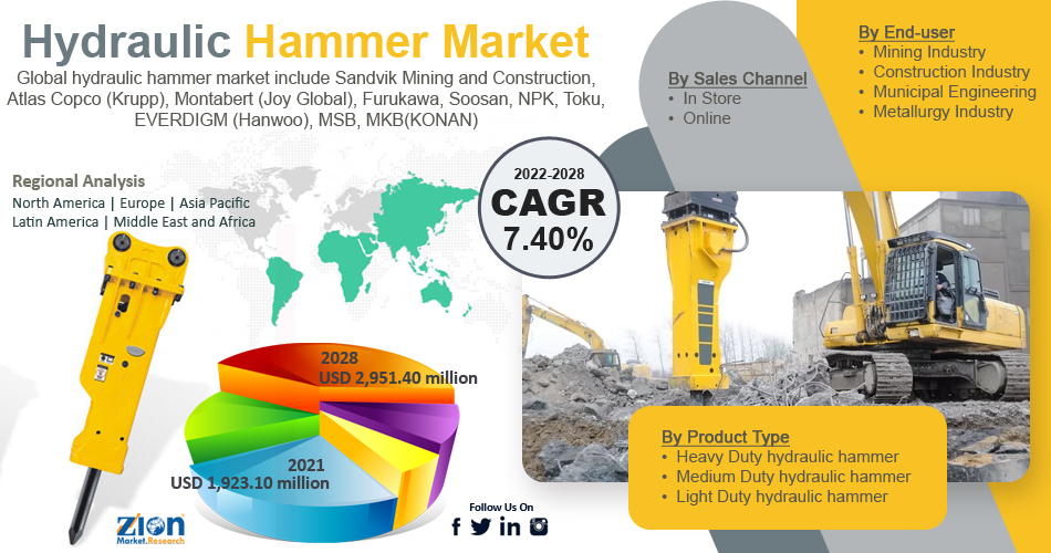 Global Hydraulic Hammer Market