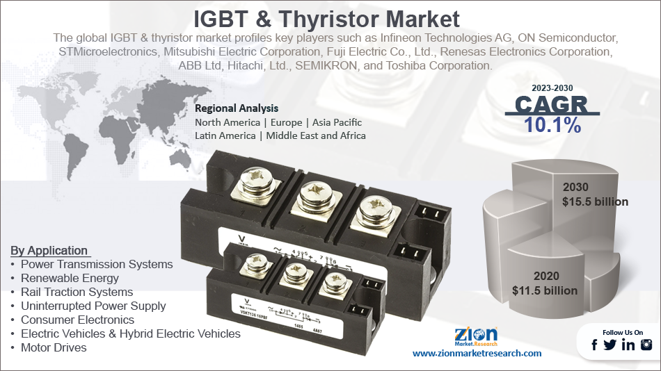 Global IGBT & Thyristor Market