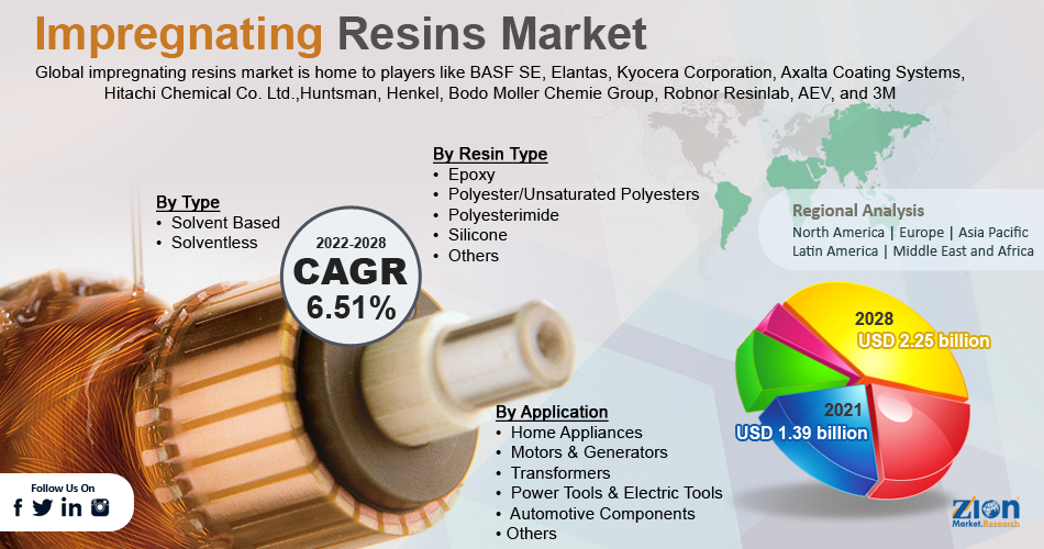 Global Impregnating Resins Market