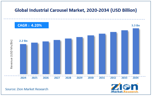 Global Industrial Carousel Market Size