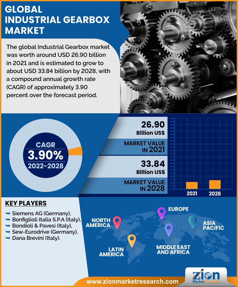 types of industrial gearboxes, types of gearbox with images