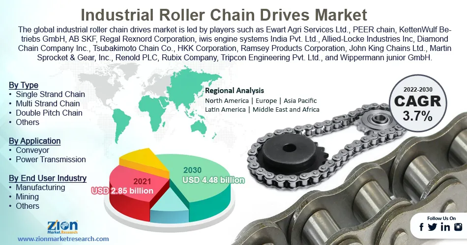Global Industrial Roller Chain Drives Market