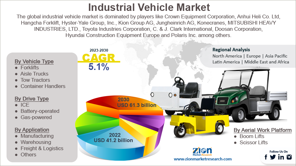 Global Industrial Vehicle Market