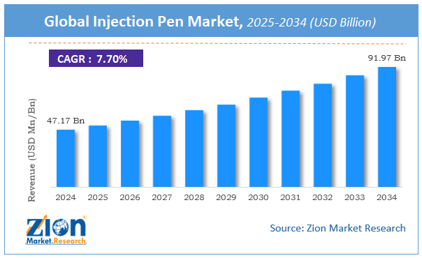 Global Injection Pen Market Size