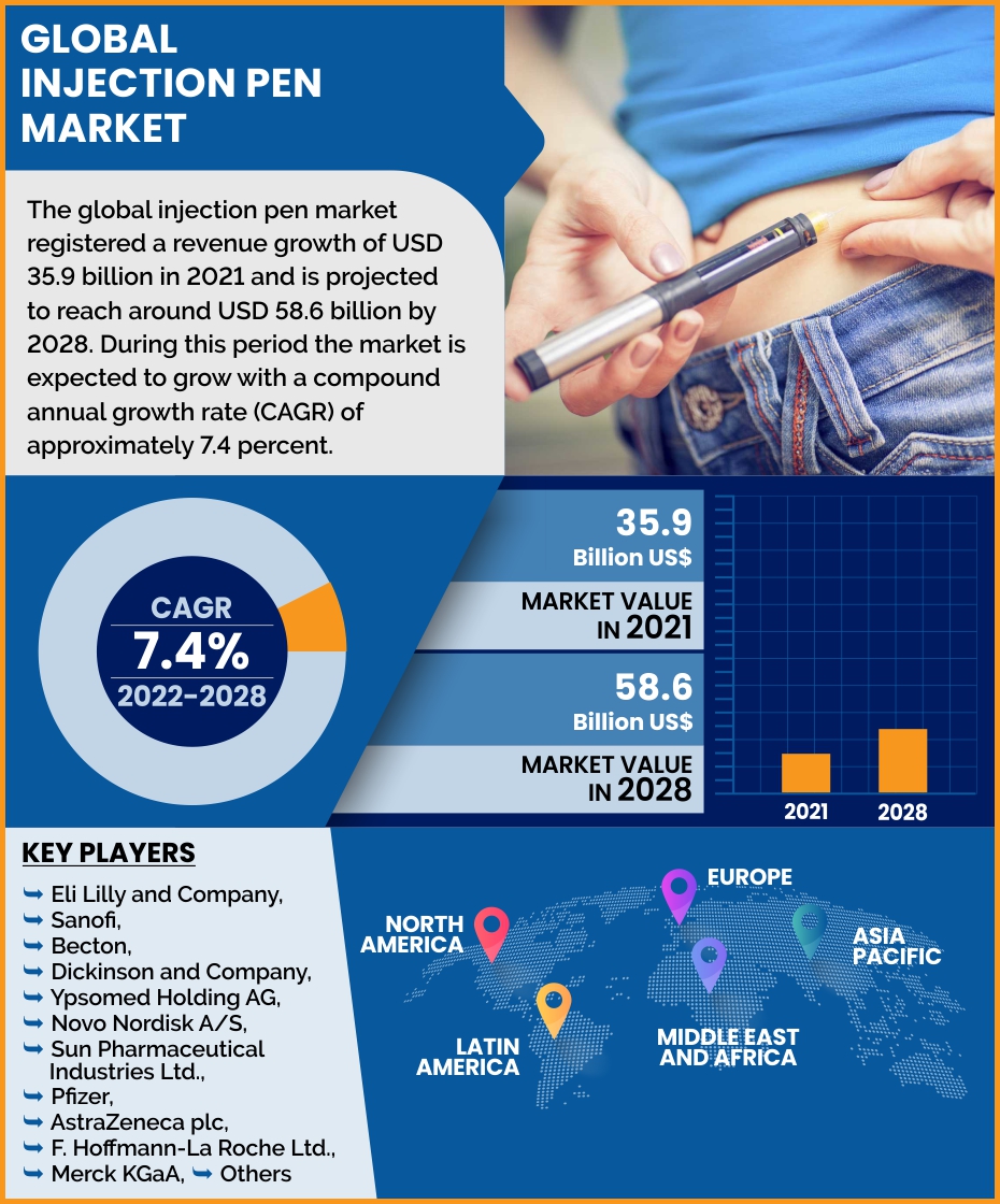 Global Injection Pen Market 