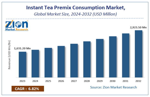 Global Instant Tea Premix Consumption Market Size